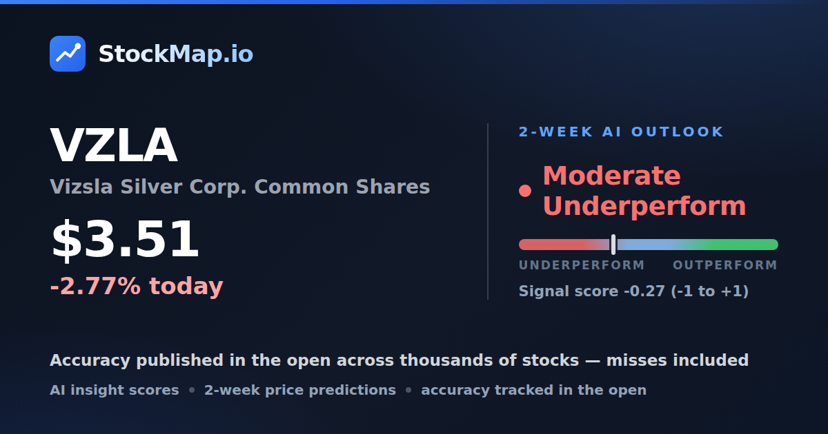 Vizsla Silver Corp. Common Shares (VZLA) — StockMap 2-week forecast & tracked accuracy