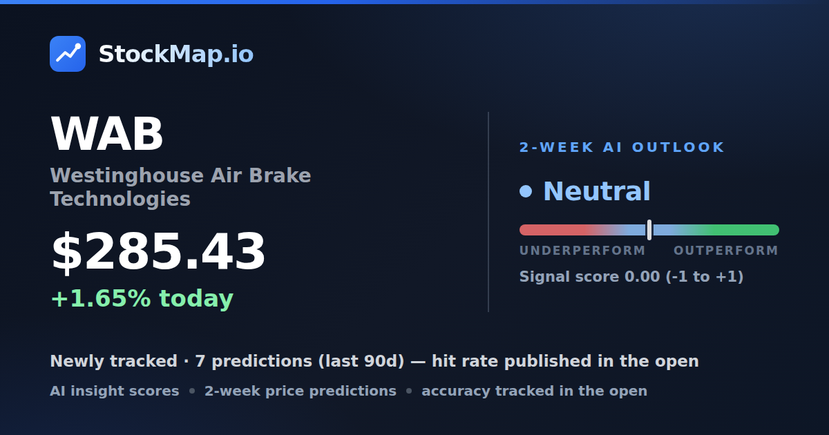 Westinghouse Air Brake Technologies (WAB) — StockMap 2-week forecast & tracked accuracy