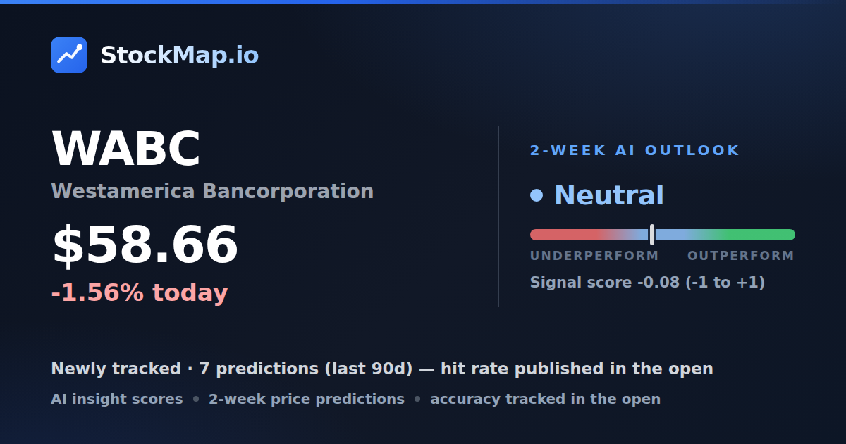 Westamerica Bancorporation (WABC) — StockMap 2-week forecast & tracked accuracy