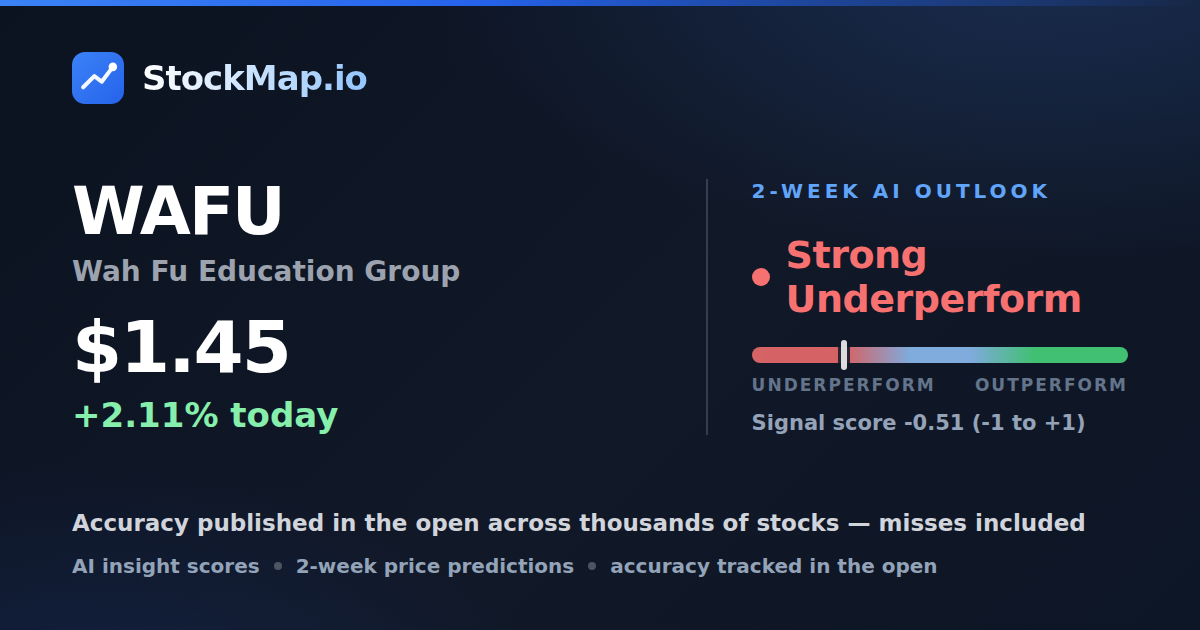 Wah Fu Education Group (WAFU) — StockMap 2-week forecast & tracked accuracy