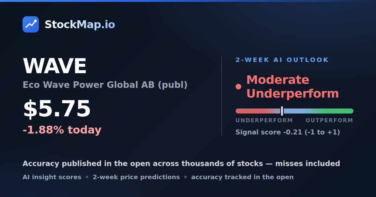 Eco Wave Power Global AB (publ) (WAVE) — StockMap 2-week forecast & tracked accuracy