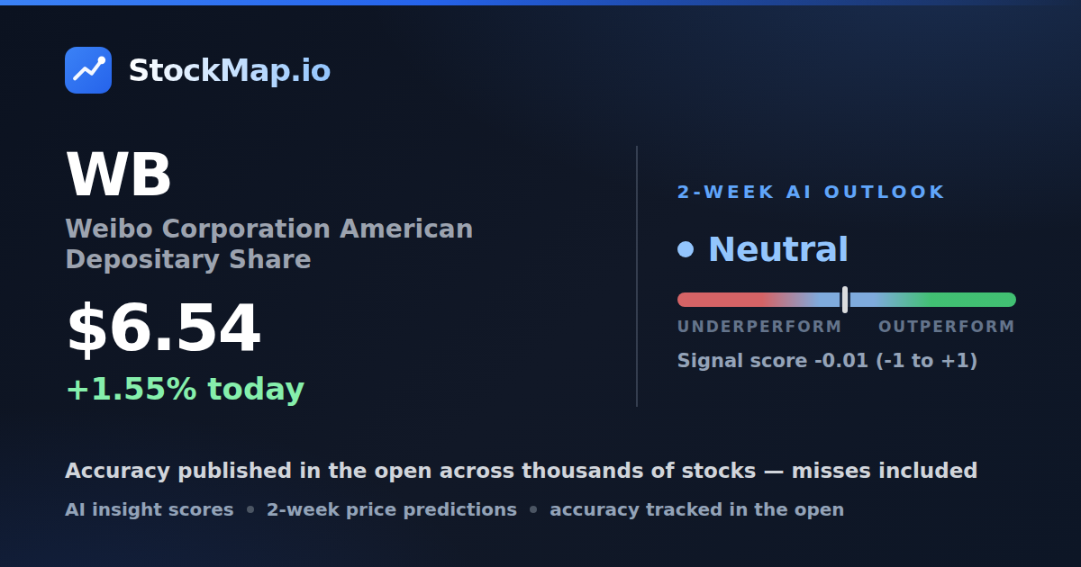Weibo Corporation American Depositary Share (WB) — StockMap 2-week forecast & tracked accuracy