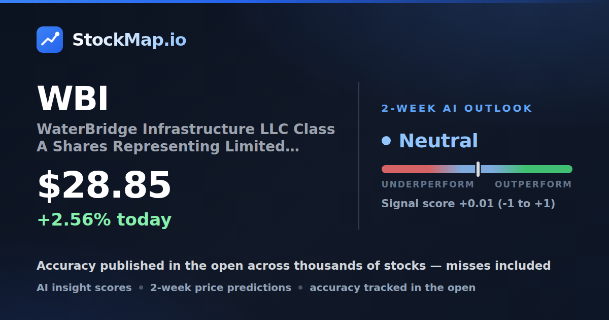 WaterBridge Infrastructure LLC Class A Shares Representing Limited Liability Company Interests (WBI) — StockMap 2-week forecast & tracked accuracy