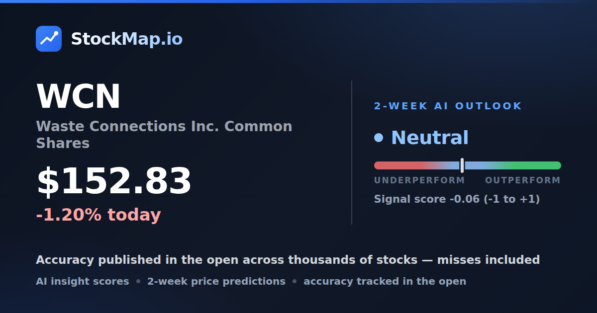 Waste Connections Inc. Common Shares (WCN) — StockMap 2-week forecast & tracked accuracy