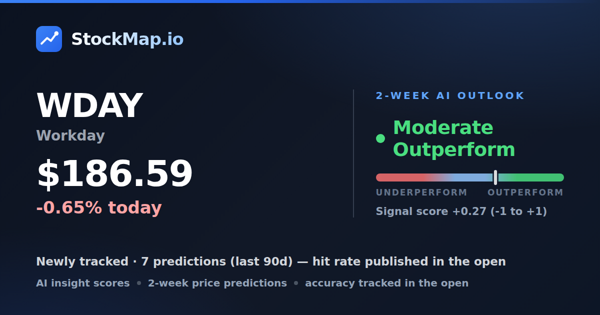 Workday (WDAY) — StockMap 2-week forecast & tracked accuracy