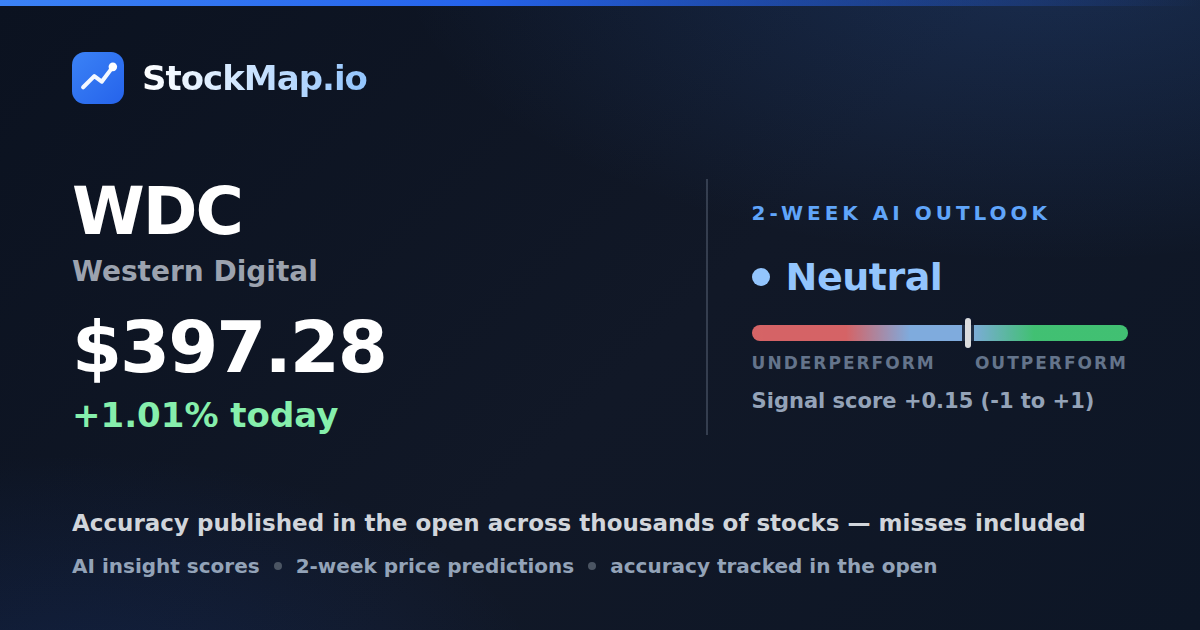 Western Digital (WDC) — StockMap 2-week forecast & tracked accuracy