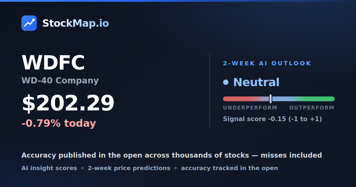 WD-40 Company (WDFC) — StockMap 2-week forecast & tracked accuracy