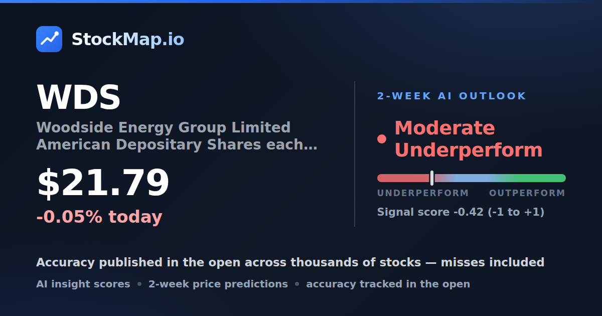 Woodside Energy Group Limited American Depositary Shares each representing one Ordinary Share (WDS) — StockMap 2-week forecast & tracked accuracy
