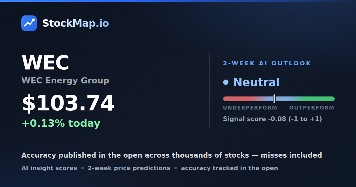 WEC Energy Group (WEC) — StockMap 2-week forecast & tracked accuracy