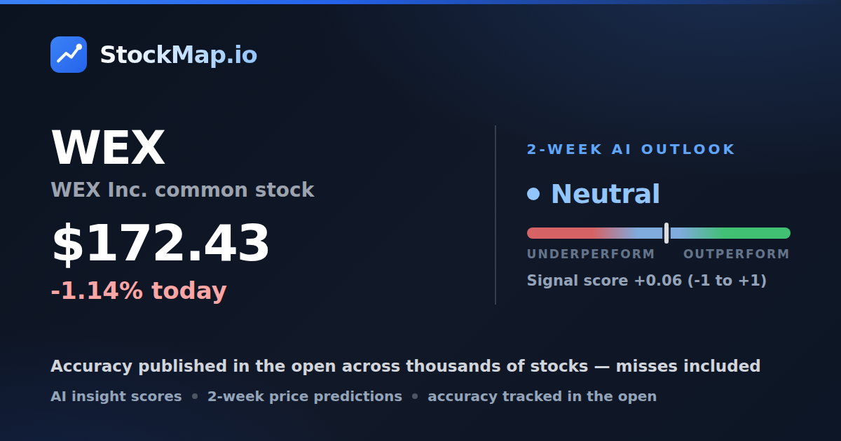 WEX Inc. common stock (WEX) — StockMap 2-week forecast & tracked accuracy