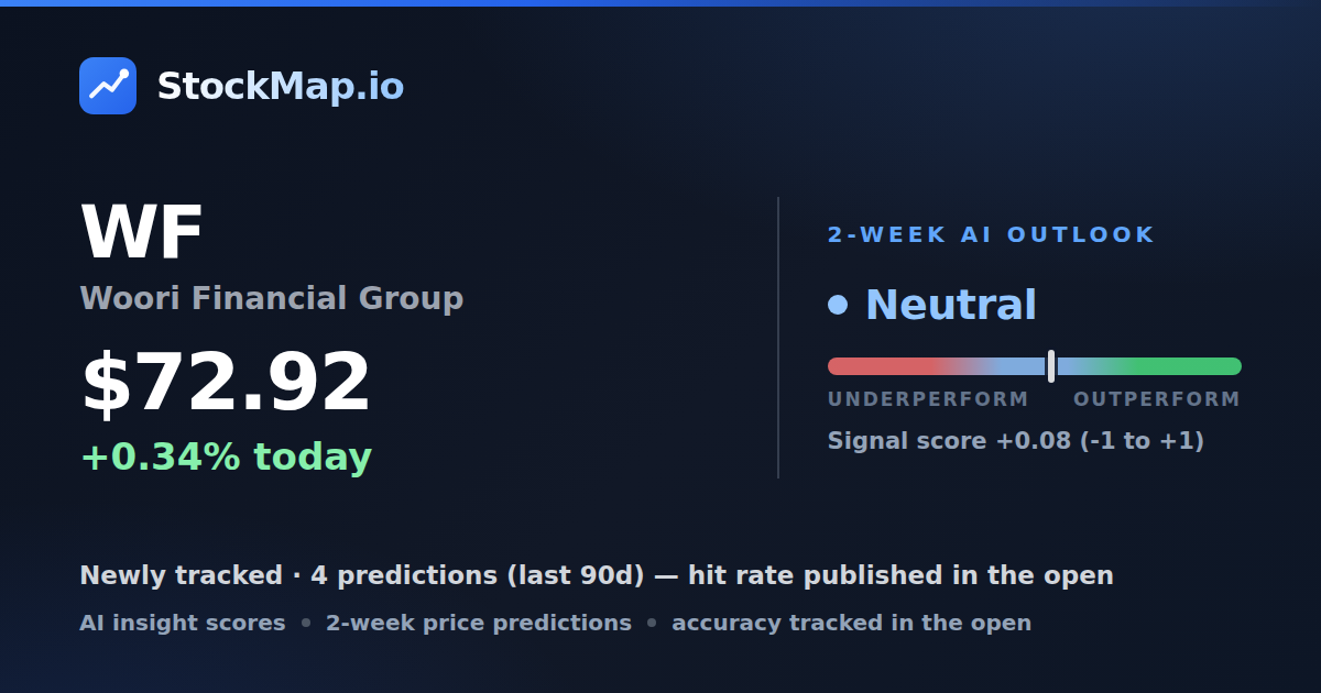 Woori Financial Group (WF) — StockMap 2-week forecast & tracked accuracy