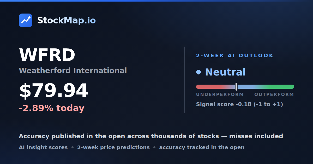 Weatherford International (WFRD) — StockMap 2-week forecast & tracked accuracy