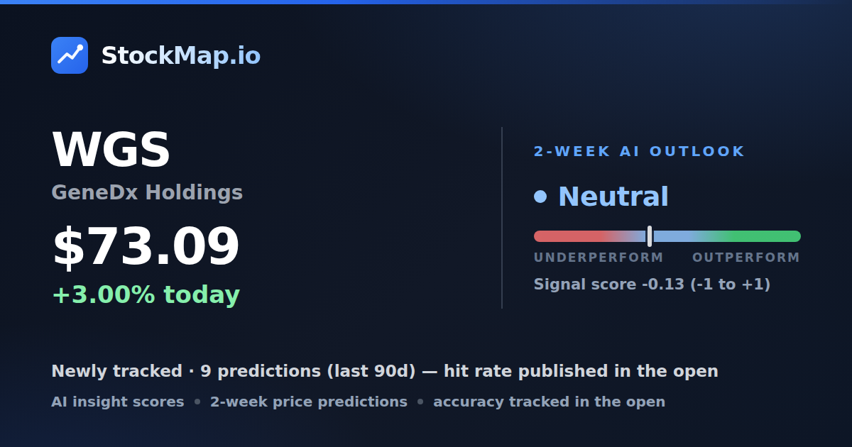 GeneDx Holdings (WGS) — StockMap 2-week forecast & tracked accuracy