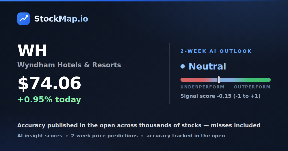 Wyndham Hotels & Resorts (WH) — StockMap 2-week forecast & tracked accuracy