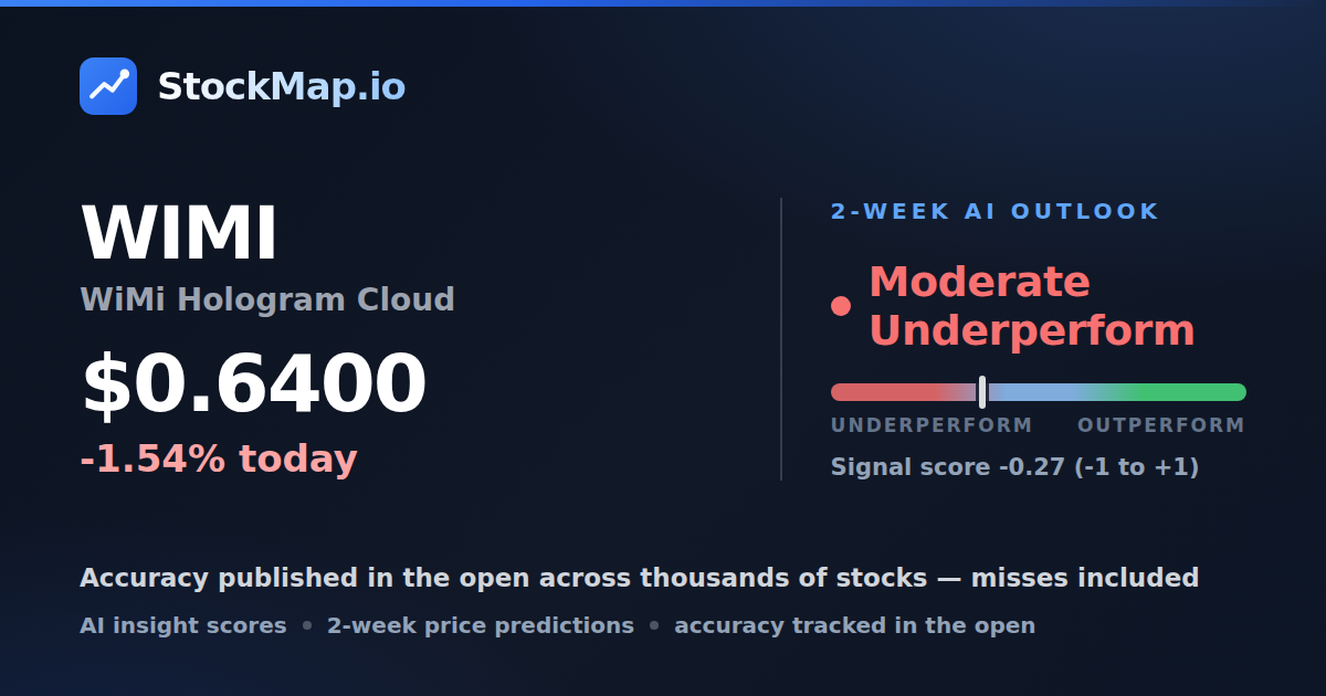 WiMi Hologram Cloud (WIMI) — StockMap 2-week forecast & tracked accuracy