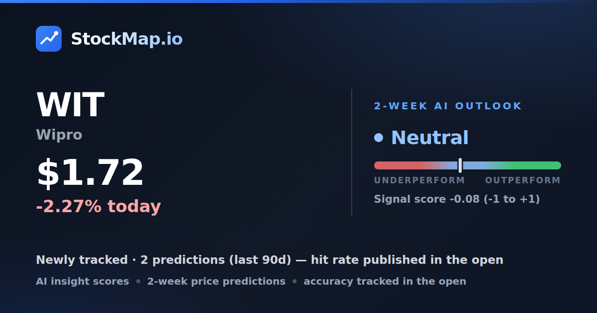 Wipro (WIT) — StockMap 2-week forecast & tracked accuracy