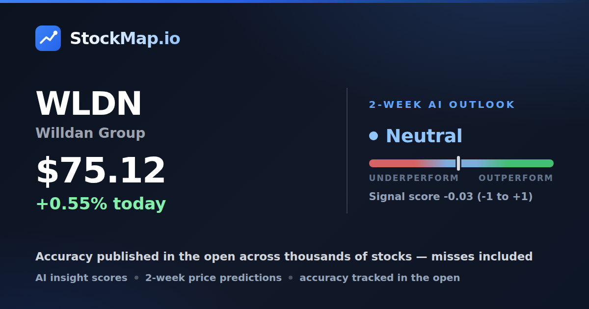 Willdan Group (WLDN) — StockMap 2-week forecast & tracked accuracy