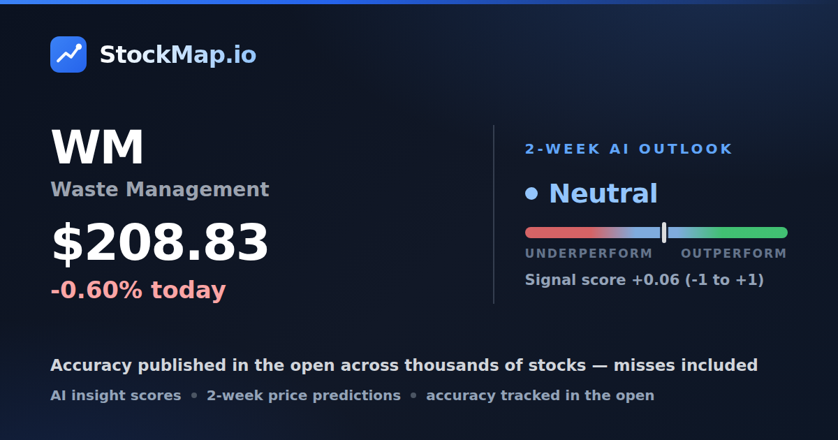 Waste Management (WM) — StockMap 2-week forecast & tracked accuracy