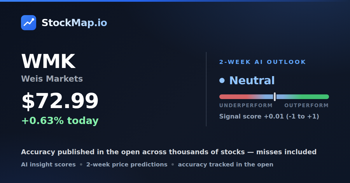 Weis Markets (WMK) — StockMap 2-week forecast & tracked accuracy