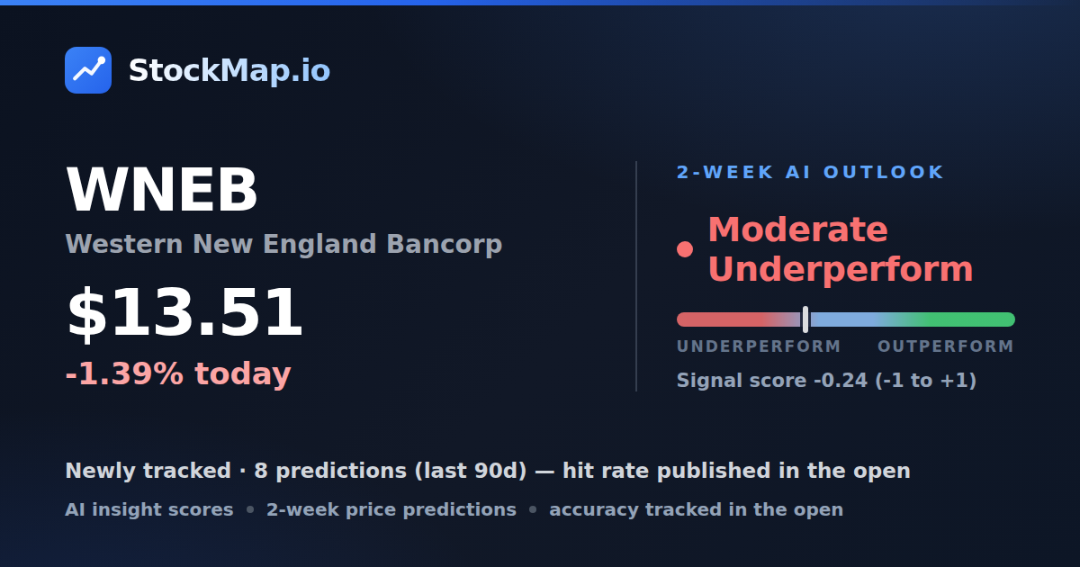 Western New England Bancorp (WNEB) — StockMap 2-week forecast & tracked accuracy