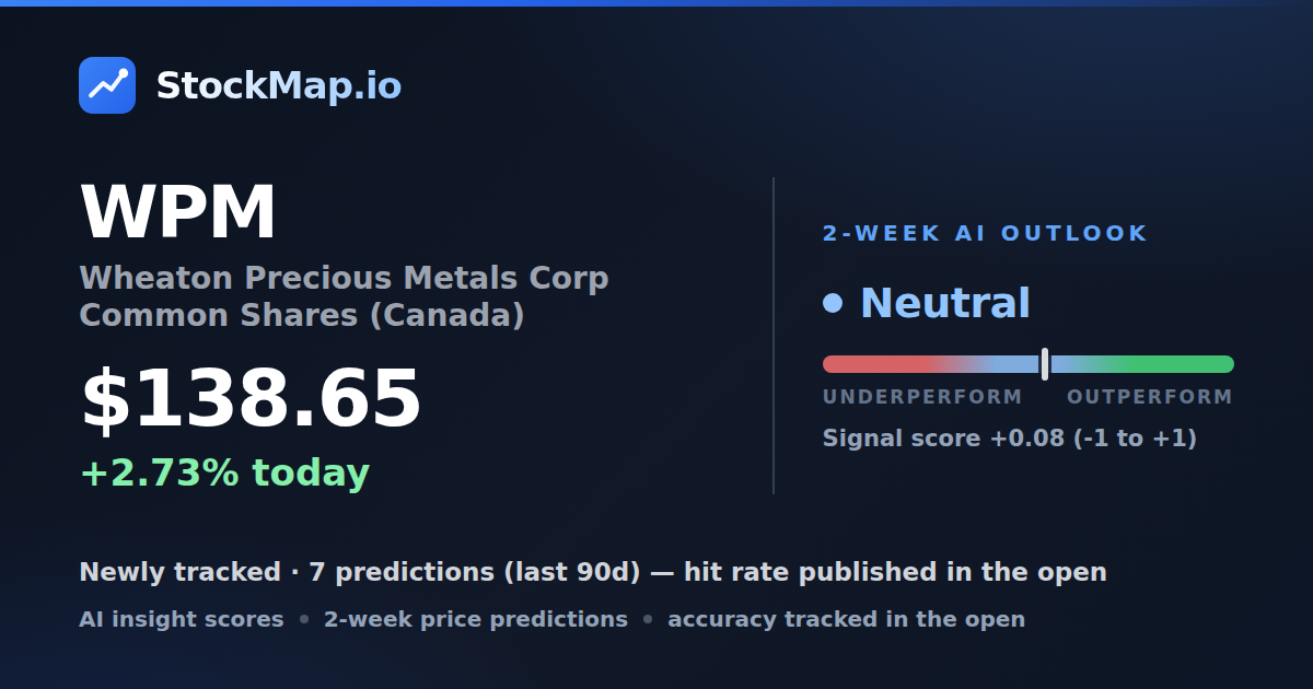 Wheaton Precious Metals Corp Common Shares (Canada) (WPM) — StockMap 2-week forecast & tracked accuracy