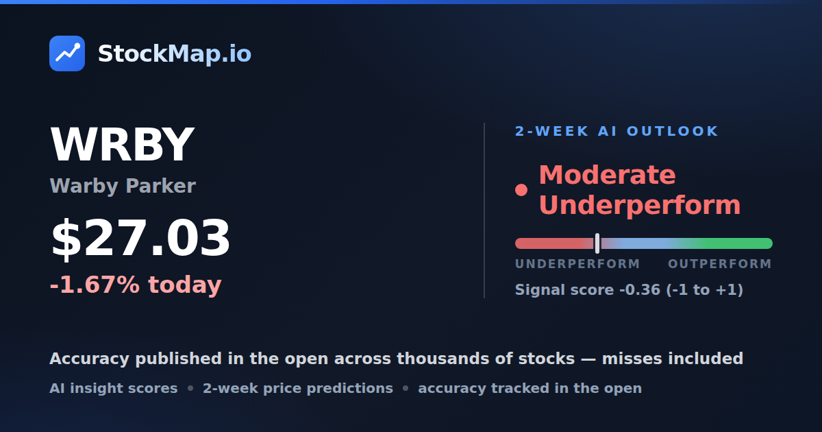 Warby Parker (WRBY) — StockMap 2-week forecast & tracked accuracy