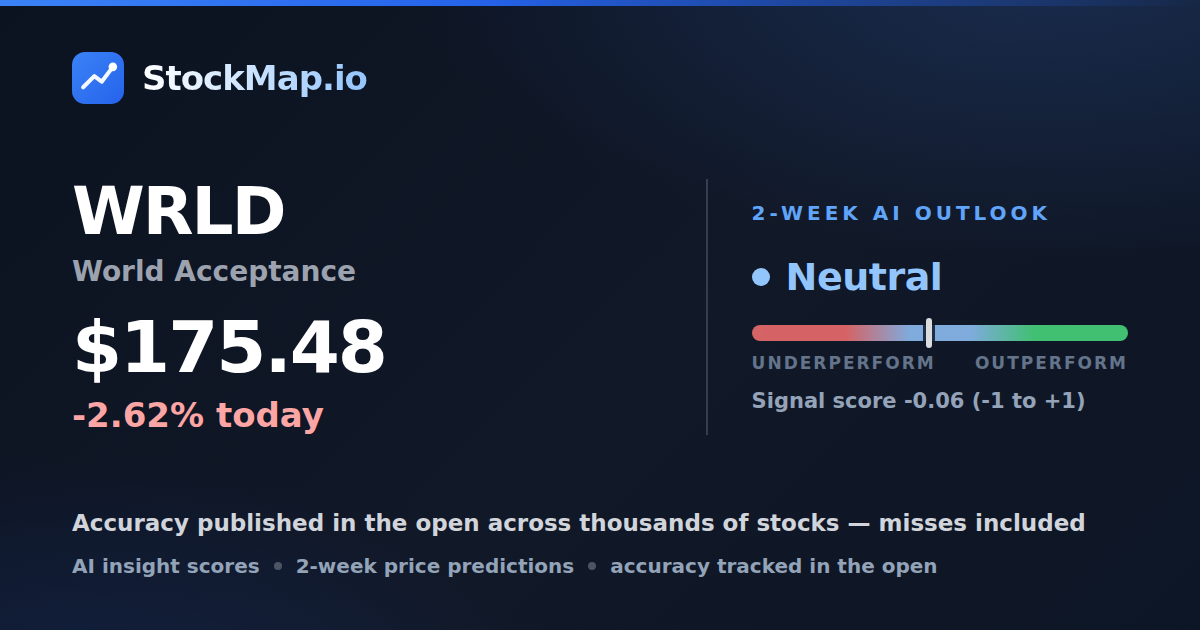 World Acceptance (WRLD) — StockMap 2-week forecast & tracked accuracy