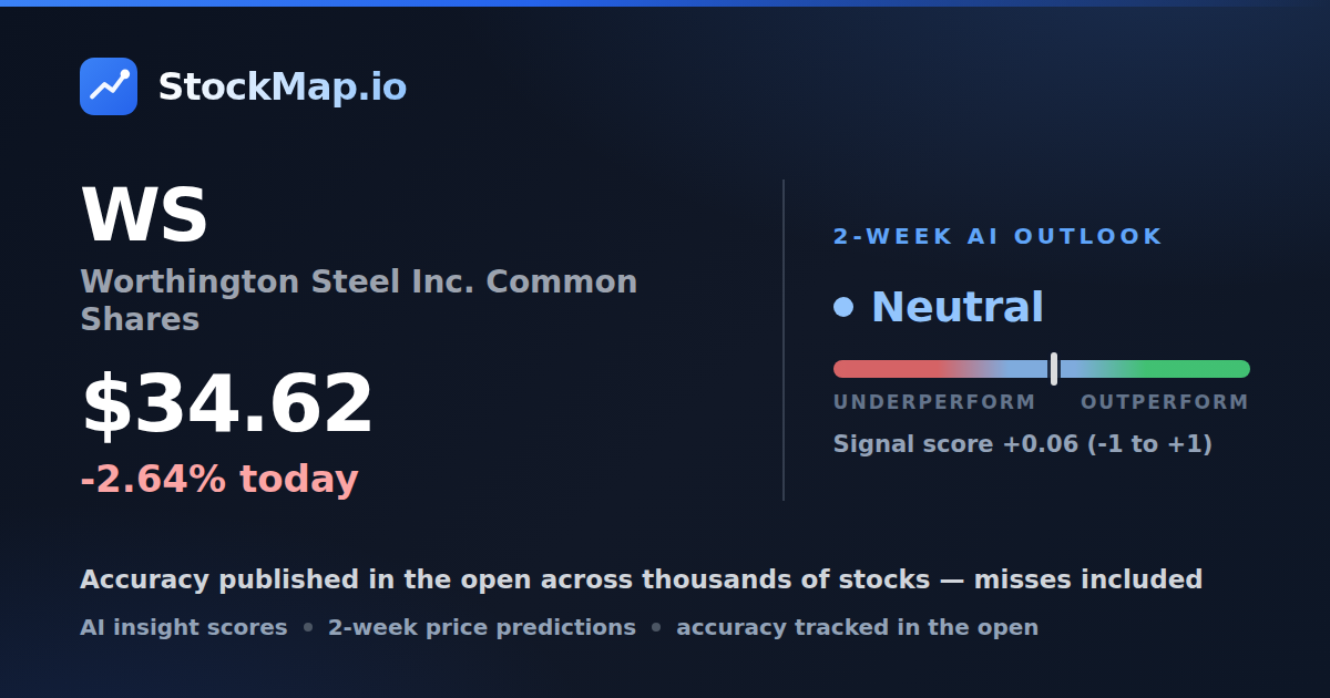 Worthington Steel Inc. Common Shares (WS) — StockMap 2-week forecast & tracked accuracy