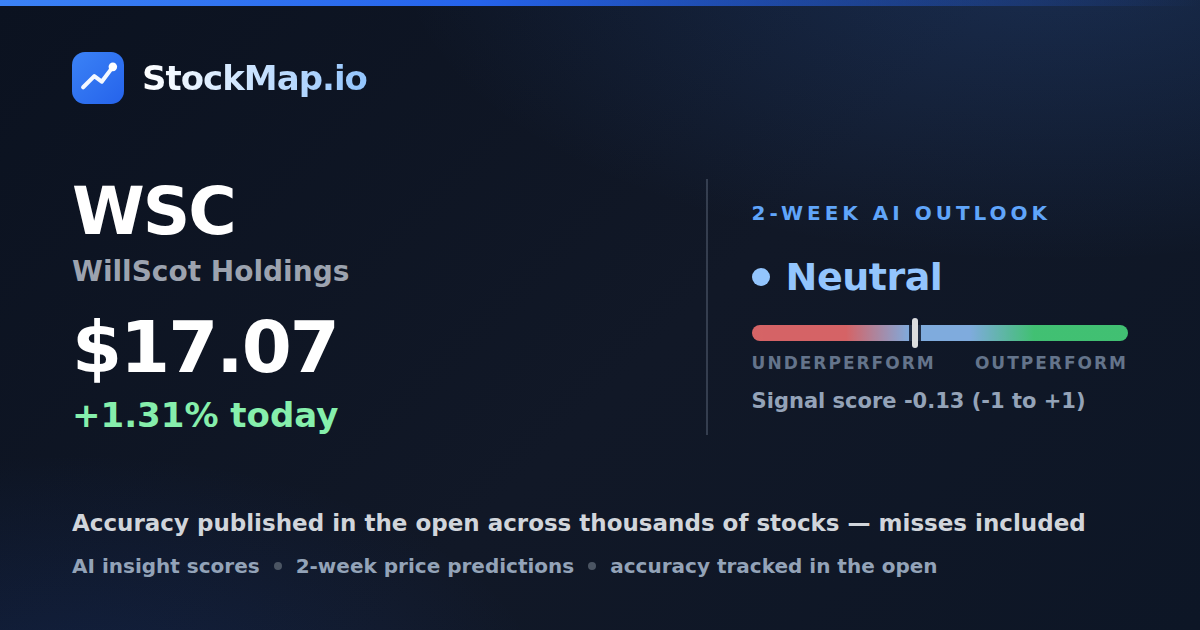 WillScot Holdings (WSC) — StockMap 2-week forecast & tracked accuracy