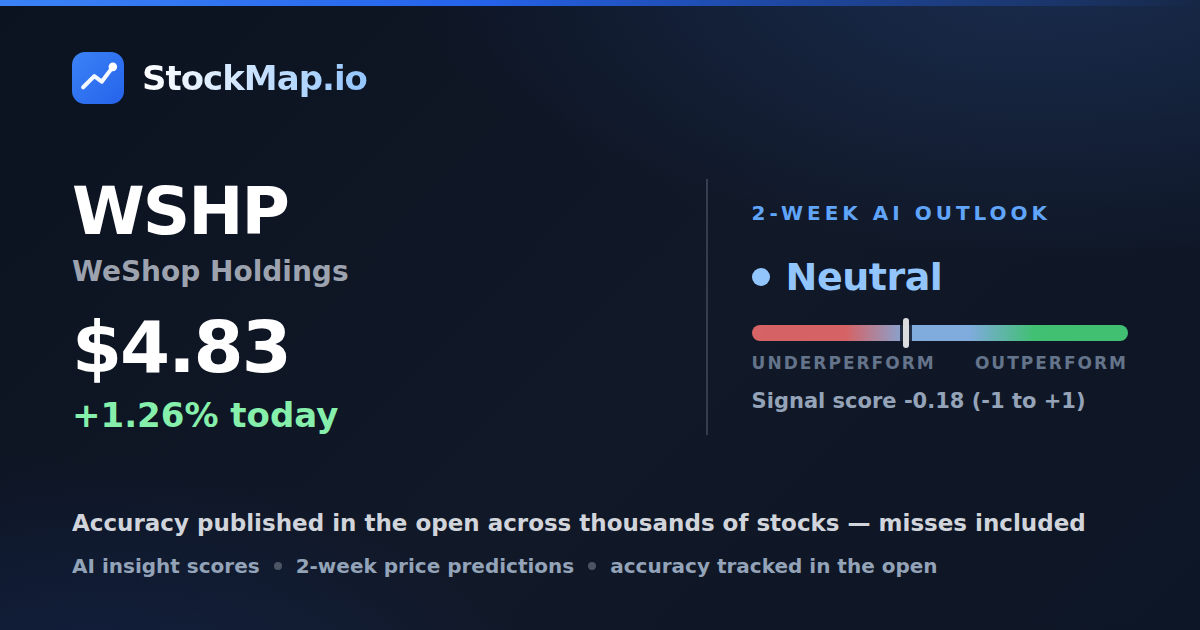 WeShop Holdings (WSHP) — StockMap 2-week forecast & tracked accuracy