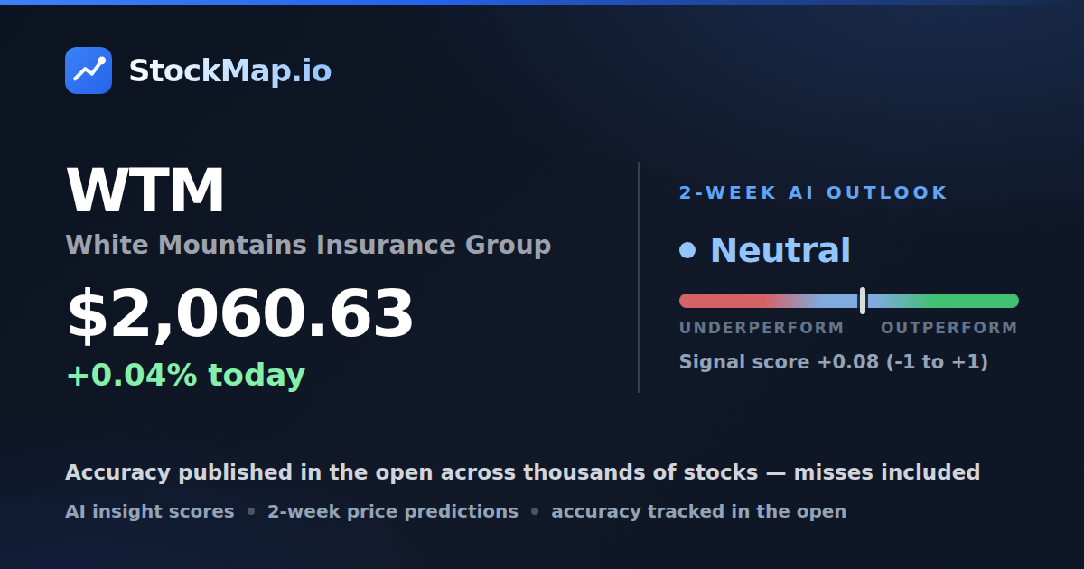 White Mountains Insurance Group (WTM) — StockMap 2-week forecast & tracked accuracy