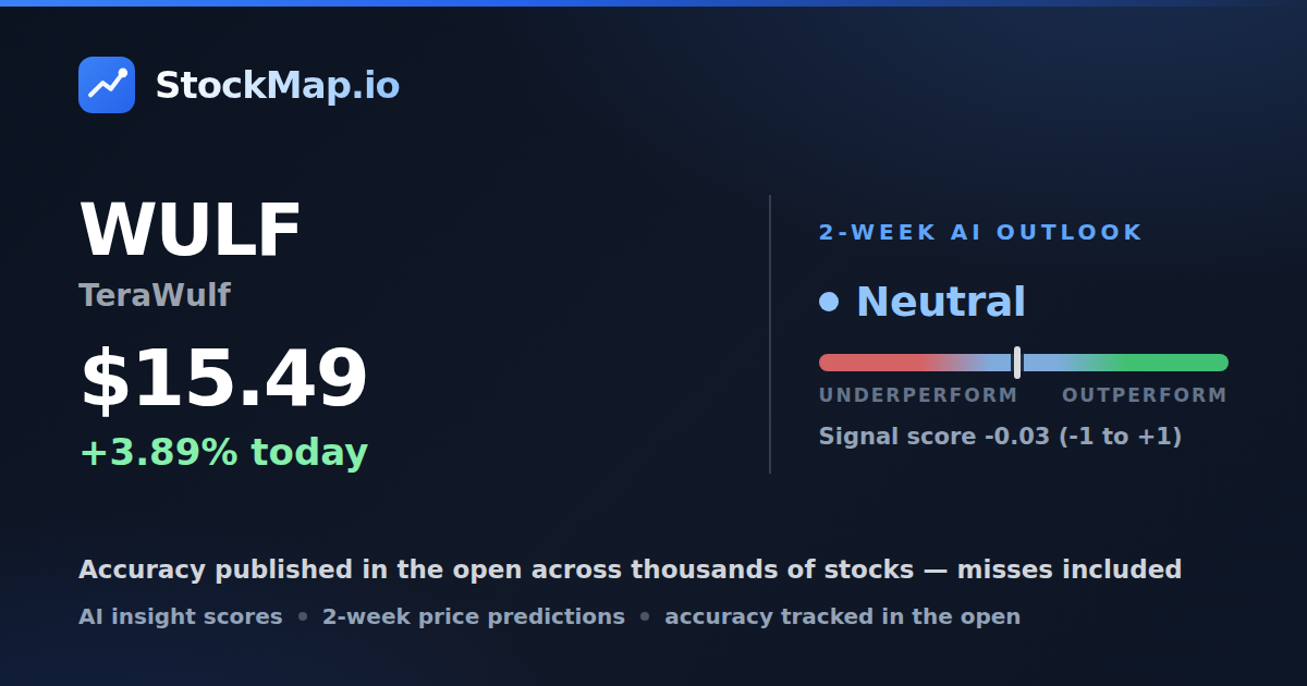 TeraWulf (WULF) — StockMap 2-week forecast & tracked accuracy