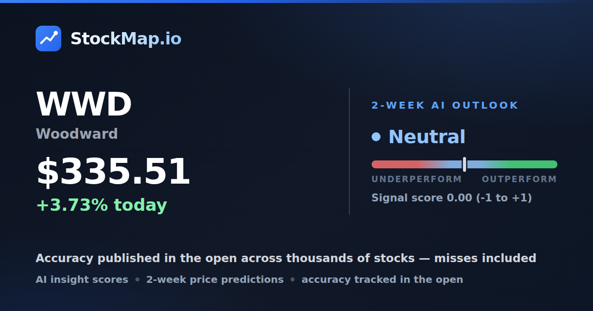 Woodward (WWD) — StockMap 2-week forecast & tracked accuracy