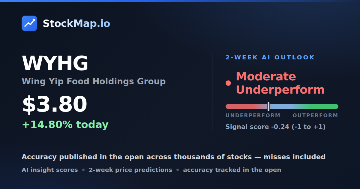 Wing Yip Food Holdings Group (WYHG) — StockMap 2-week forecast & tracked accuracy