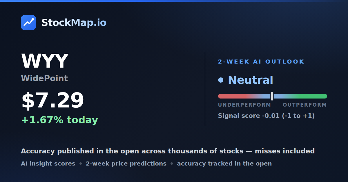 WidePoint (WYY) — StockMap 2-week forecast & tracked accuracy