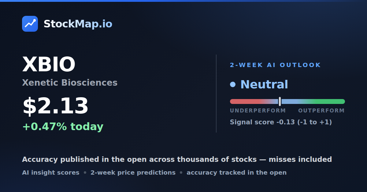 Xenetic Biosciences (XBIO) — StockMap 2-week forecast & tracked accuracy