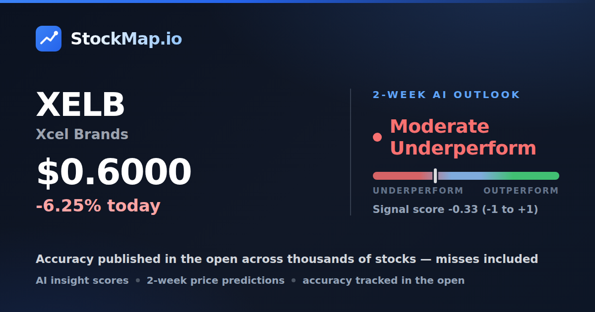Xcel Brands (XELB) — StockMap 2-week forecast & tracked accuracy