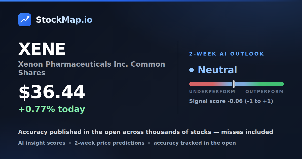 Xenon Pharmaceuticals Inc. Common Shares (XENE) — StockMap 2-week forecast & tracked accuracy