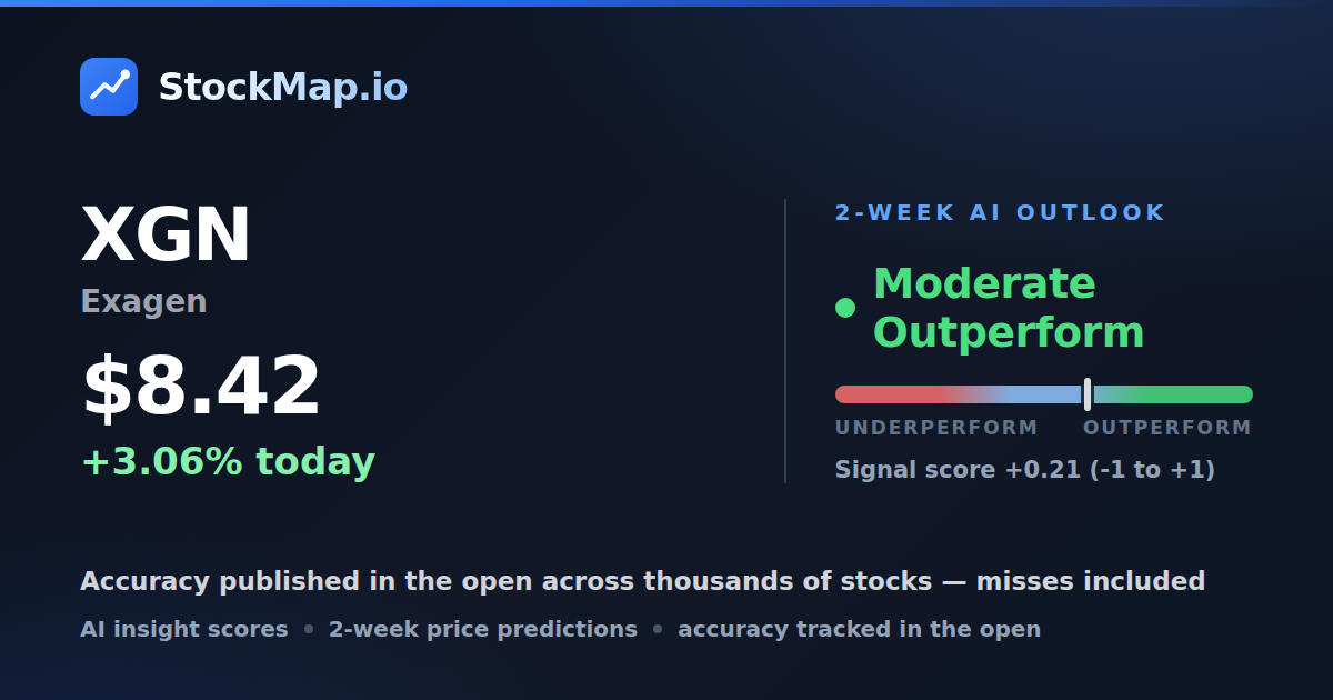 Exagen (XGN) — StockMap 2-week forecast & tracked accuracy