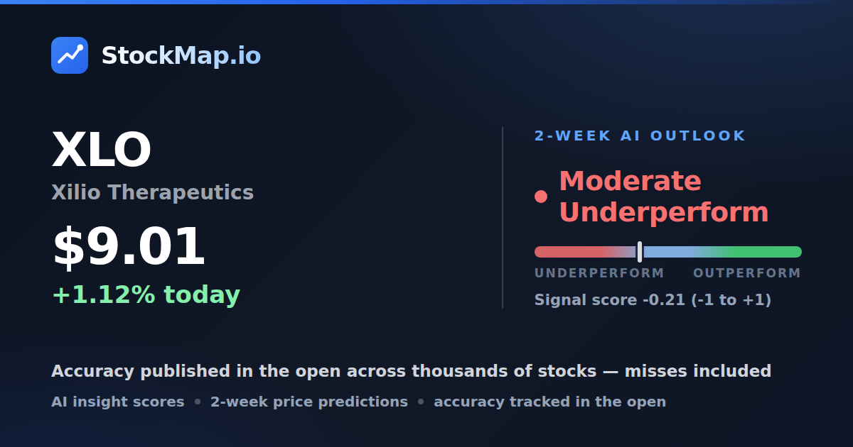 Xilio Therapeutics (XLO) — StockMap 2-week forecast & tracked accuracy