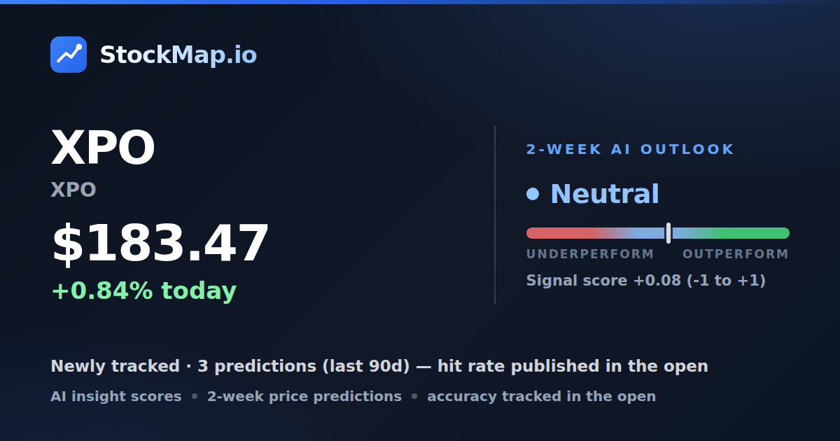 XPO (XPO) — StockMap 2-week forecast & tracked accuracy