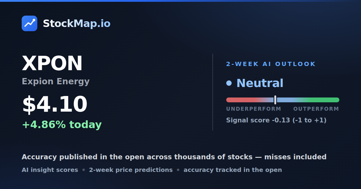 Expion Energy (XPON) — StockMap 2-week forecast & tracked accuracy