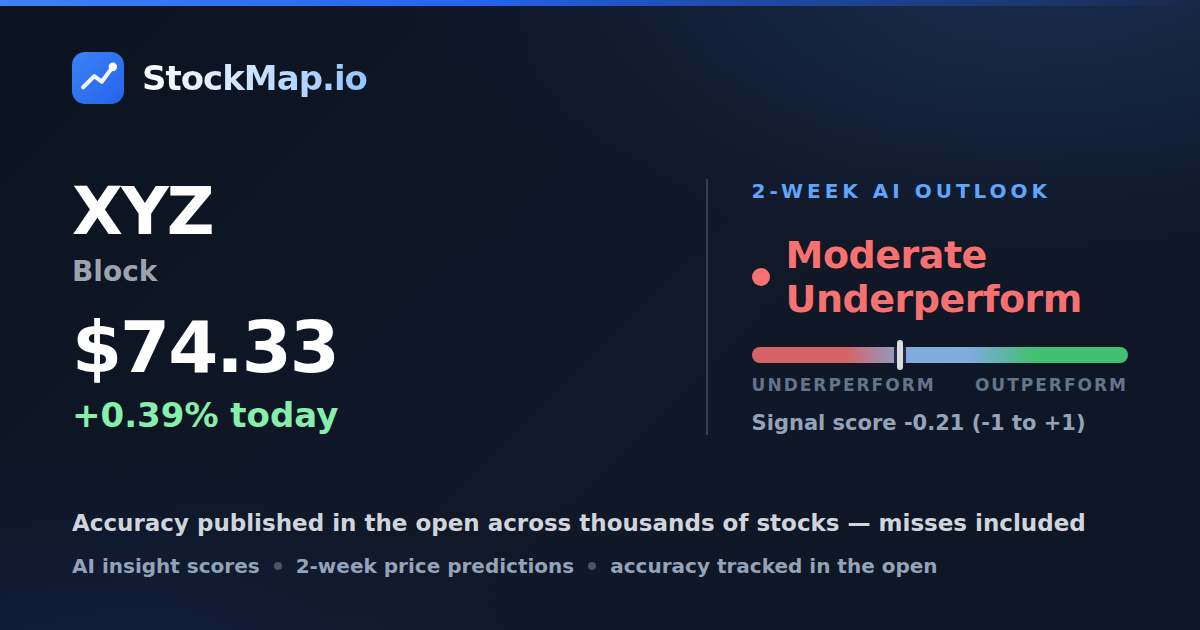 Block (XYZ) — StockMap 2-week forecast & tracked accuracy