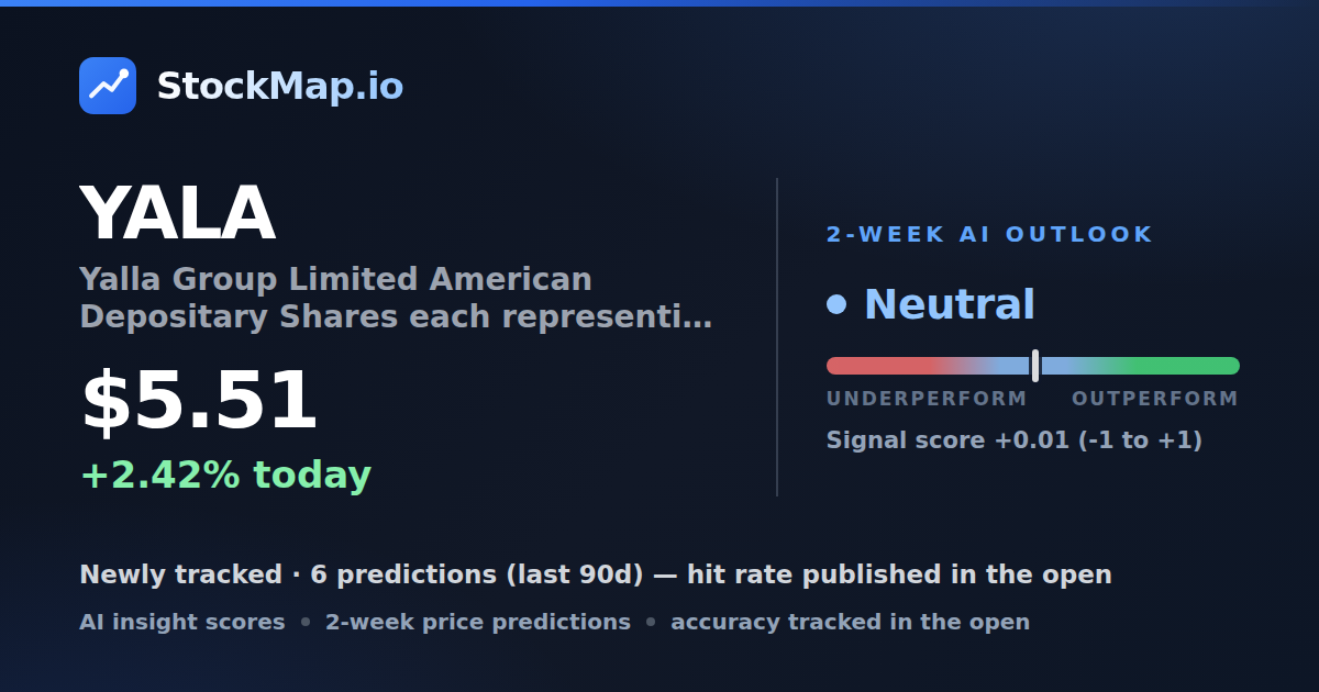 Yalla Group Limited American Depositary Shares each representing one Class A Ordinary Share (YALA) — StockMap 2-week forecast & tracked accuracy