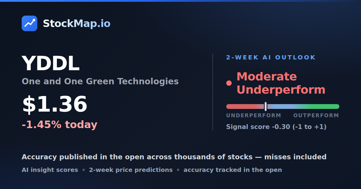One and One Green Technologies (YDDL) — StockMap 2-week forecast & tracked accuracy