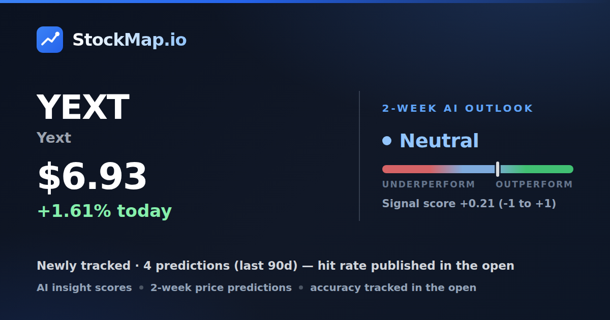 Yext (YEXT) — StockMap 2-week forecast & tracked accuracy