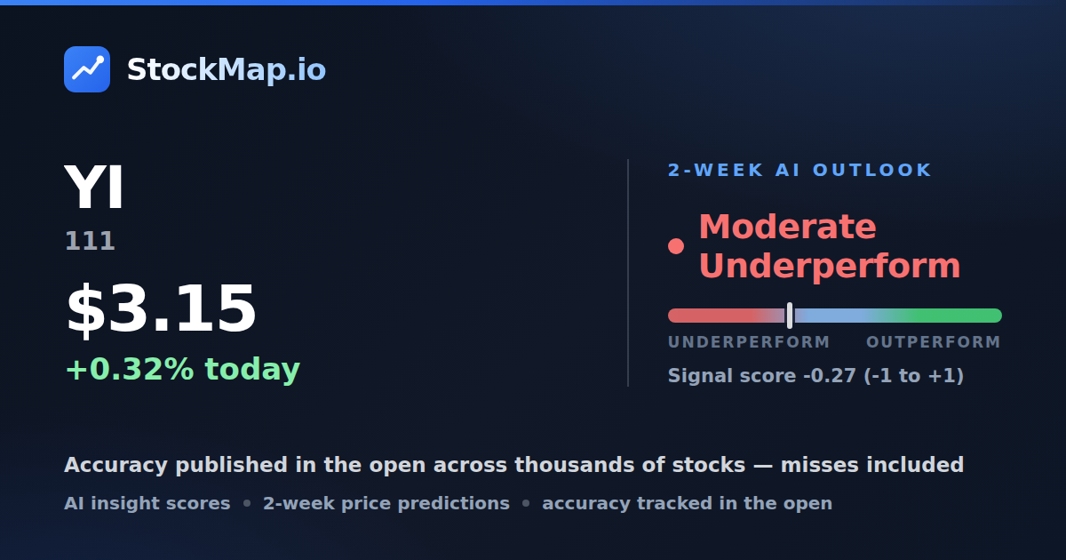111 (YI) — StockMap 2-week forecast & tracked accuracy