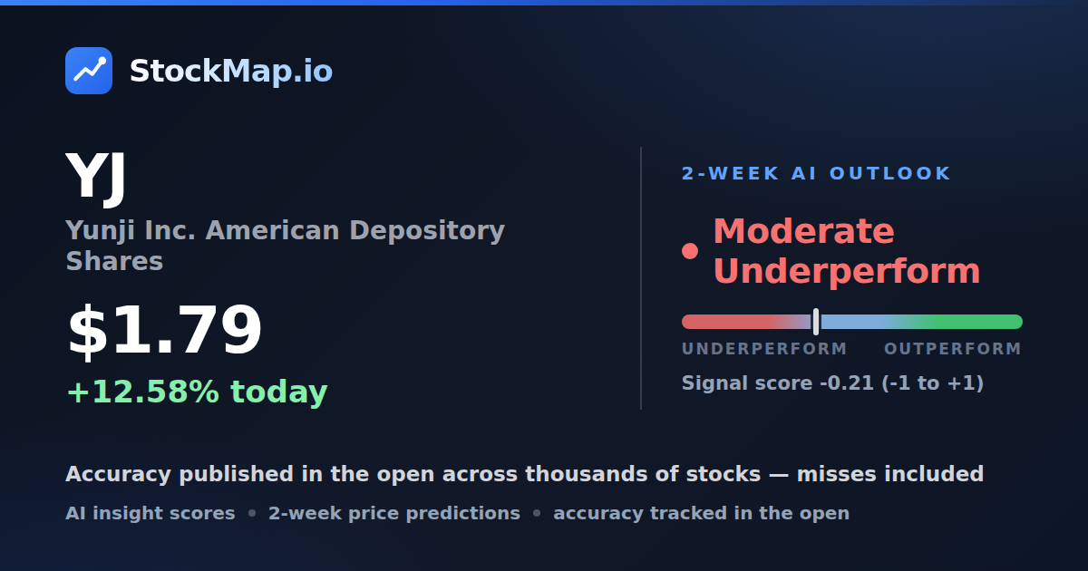Yunji Inc. American Depository Shares (YJ) — StockMap 2-week forecast & tracked accuracy