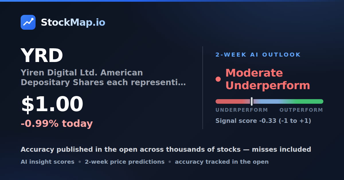 Yiren Digital Ltd. American Depositary Shares each representing two ordinary shares (YRD) — StockMap 2-week forecast & tracked accuracy