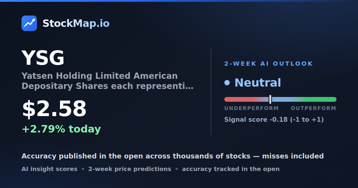 Yatsen Holding Limited American Depositary Shares each representing twenty (20) (YSG) — StockMap 2-week forecast & tracked accuracy